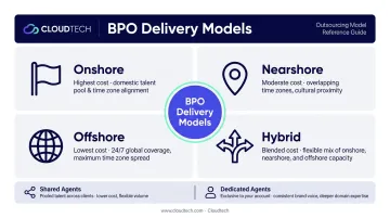 Outsourced customer service four delivery models onshore nearshore offshore hybrid breakdown