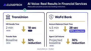 Financial services conversational AI results TransUnion WaFd Bank performance metrics comparison