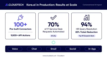 Kore.ai enterprise conversational AI platform results metrics and integration capabilities comparison