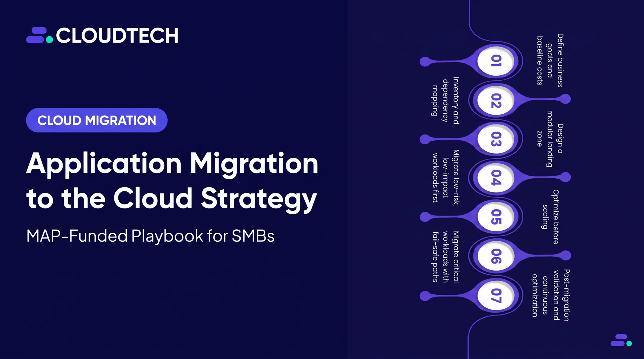 Application Migration to the Cloud Strategy