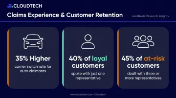 Insurance claims customer retention statistics showing carrier switching rates and handoff impact
