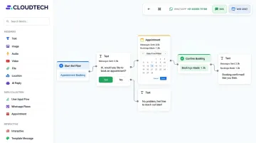 No-code chatbot builder interface showing visual drag-and-drop conversation flow editor