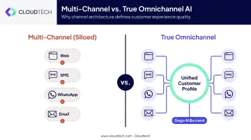 True omnichannel AI versus multi-channel siloed bot architecture comparison infographic