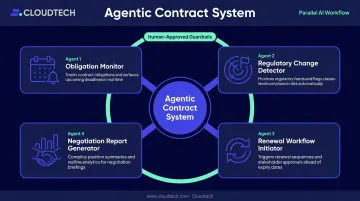 Agentic AI contract system four specialized agents working in parallel workflow