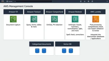 AWS cloud services console showing Amazon Textract Bedrock and Comprehend service interfaces