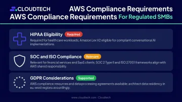 AI virtual assistant compliance requirements checklist for regulated industries HIPAA SOC GDPR