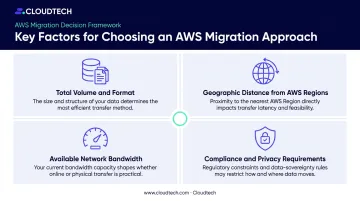 Four key AWS migration decision factors data volume compliance bandwidth and distance