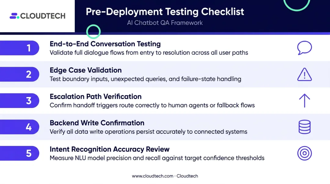 5-step conversational AI pre-deployment testing checklist process flow diagram