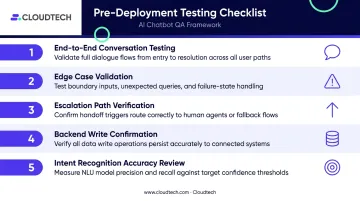 5-step conversational AI pre-deployment testing checklist process flow diagram