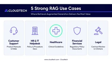 Five RAG chatbot use cases across customer support healthcare finance and legal industries