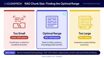 RAG chunk size comparison small medium large tokens impact on retrieval quality