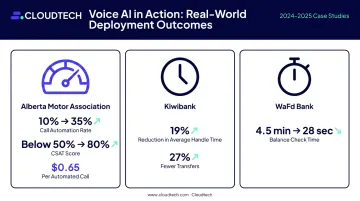 Voice AI ROI benchmarks comparison across Alberta Motor Association Kiwibank and WaFd Bank