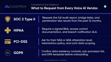 Voice AI vendor compliance documentation checklist covering SOC 2 HIPAA PCI-DSS and GDPR requirements