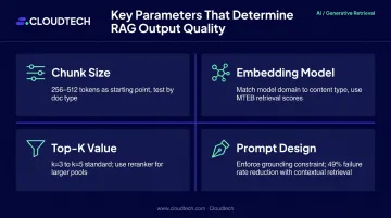 Four key RAG performance parameters chunk size embedding top-k and prompt design