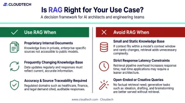 RAG versus fine-tuning decision comparison showing right and wrong use cases