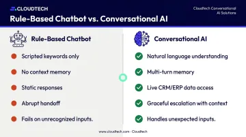 Rule-based chatbot versus conversational AI system capabilities comparison infographic