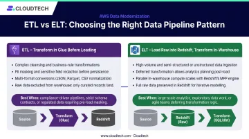 ETL versus ELT AWS architecture decision comparison showing compute placement differences