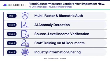5-step AI fraud countermeasures checklist for mortgage lenders verification process