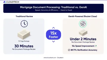 GenAI document processing speed improvement 30 minutes to 2 minutes comparison