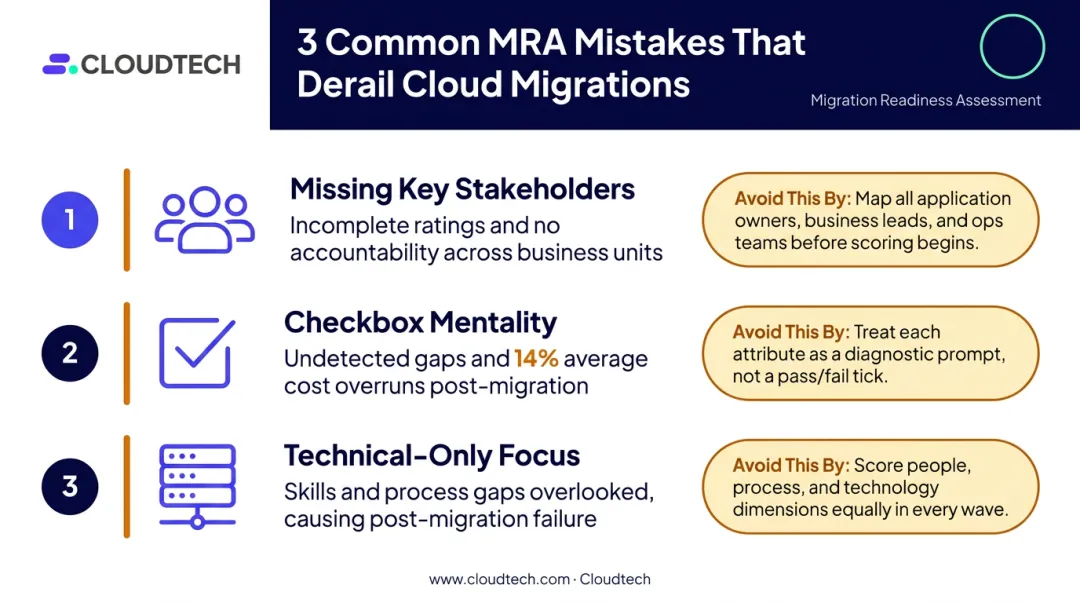 Three common AWS migration readiness assessment mistakes and their business impact