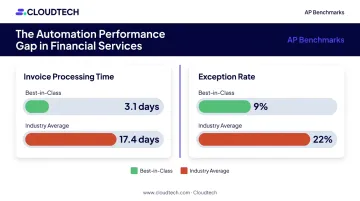 Best-in-class versus average accounts payable processing time and exception rate comparison