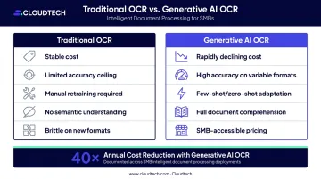Traditional OCR versus generative AI OCR cost and capability comparison chart