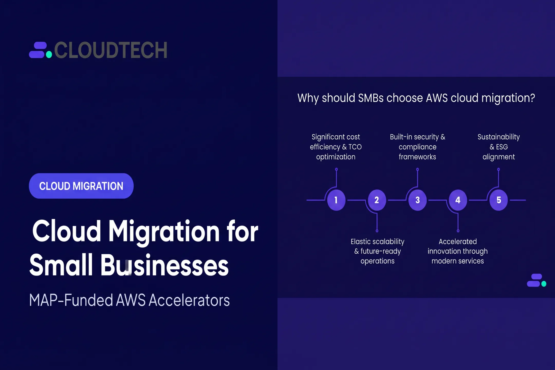 Cloud Migration for Small Businesses