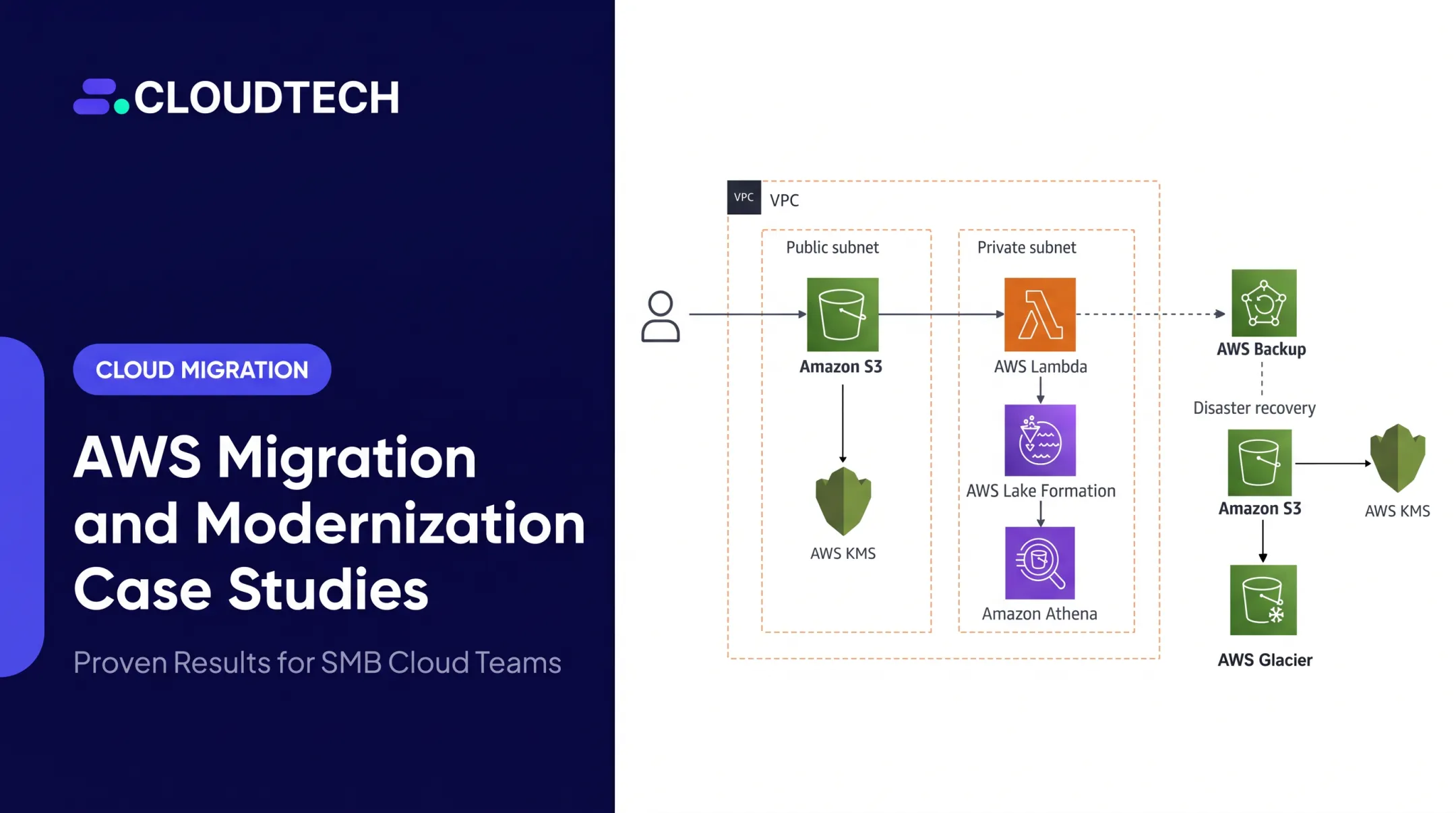 AWS Migration and Modernization Case Studies