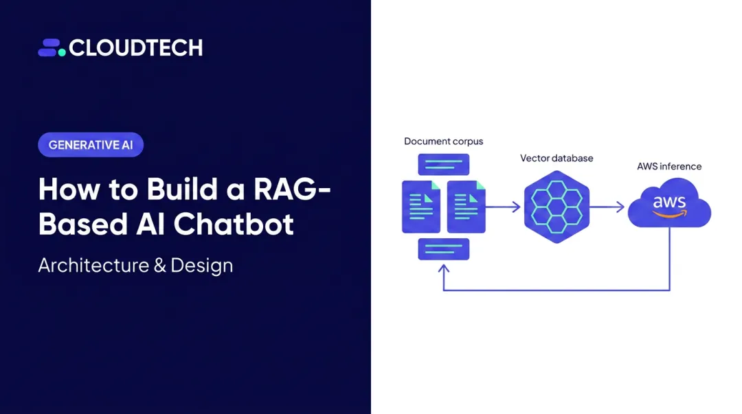 How to Build a RAG-Based AI Chatbot: Architecture & Design