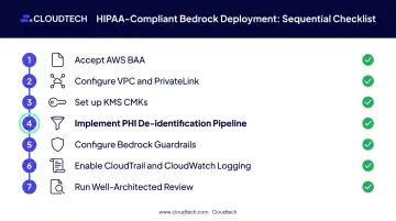7-step HIPAA-compliant AWS Bedrock AI agent sequential deployment checklist