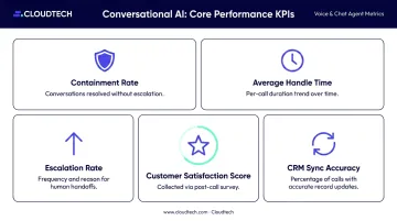 Five post-launch AI voice chatbot KPIs to track performance and improvement over time