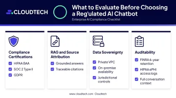 Enterprise AI chatbot evaluation checklist compliance RAG auditability data sovereignty integration