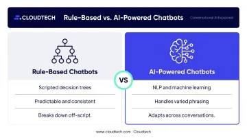 Rule-based versus AI-powered chatbot comparison showing key differences and capabilities