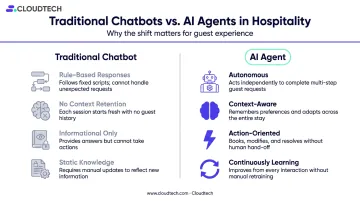 Four defining characteristics of AI agents versus traditional hotel chatbots comparison