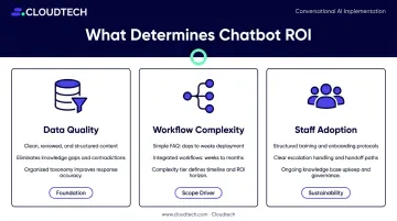 Three key factors determining AI chatbot implementation success for small businesses