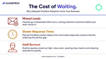 Three business impacts of delaying AI chatbot automation for small businesses