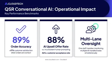 Conversational AI QSR benefits comparison order accuracy and customer satisfaction metrics