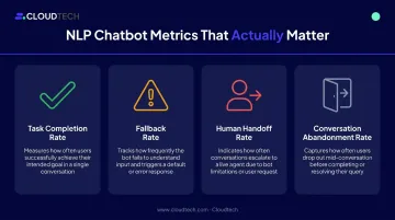 Four key NLP chatbot performance metrics task completion fallback handoff abandonment rates