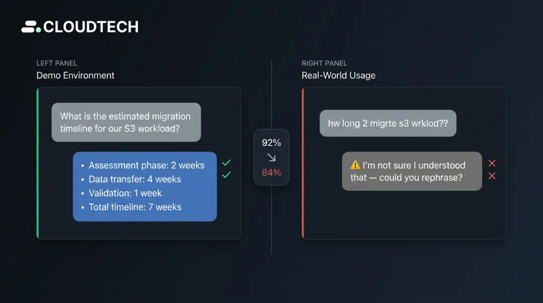 Conversational AI bot failing with real user messy informal input versus clean demo input