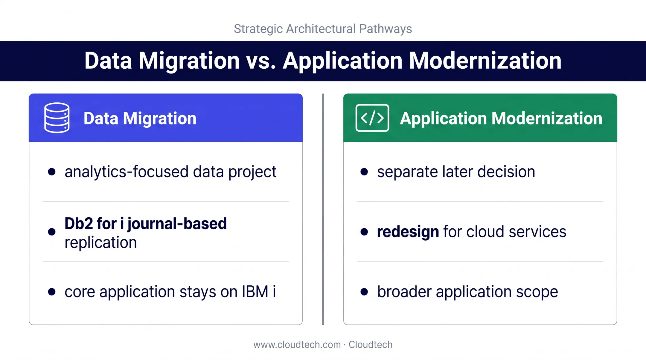 IBM i data migration versus core application modernization comparison