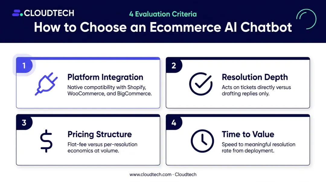 Four criteria for evaluating ecommerce AI chatbots before purchasing decision