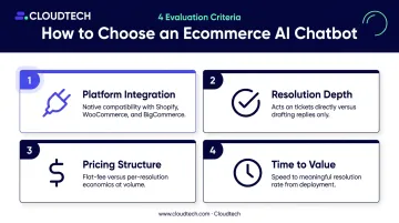 Four criteria for evaluating ecommerce AI chatbots before purchasing decision