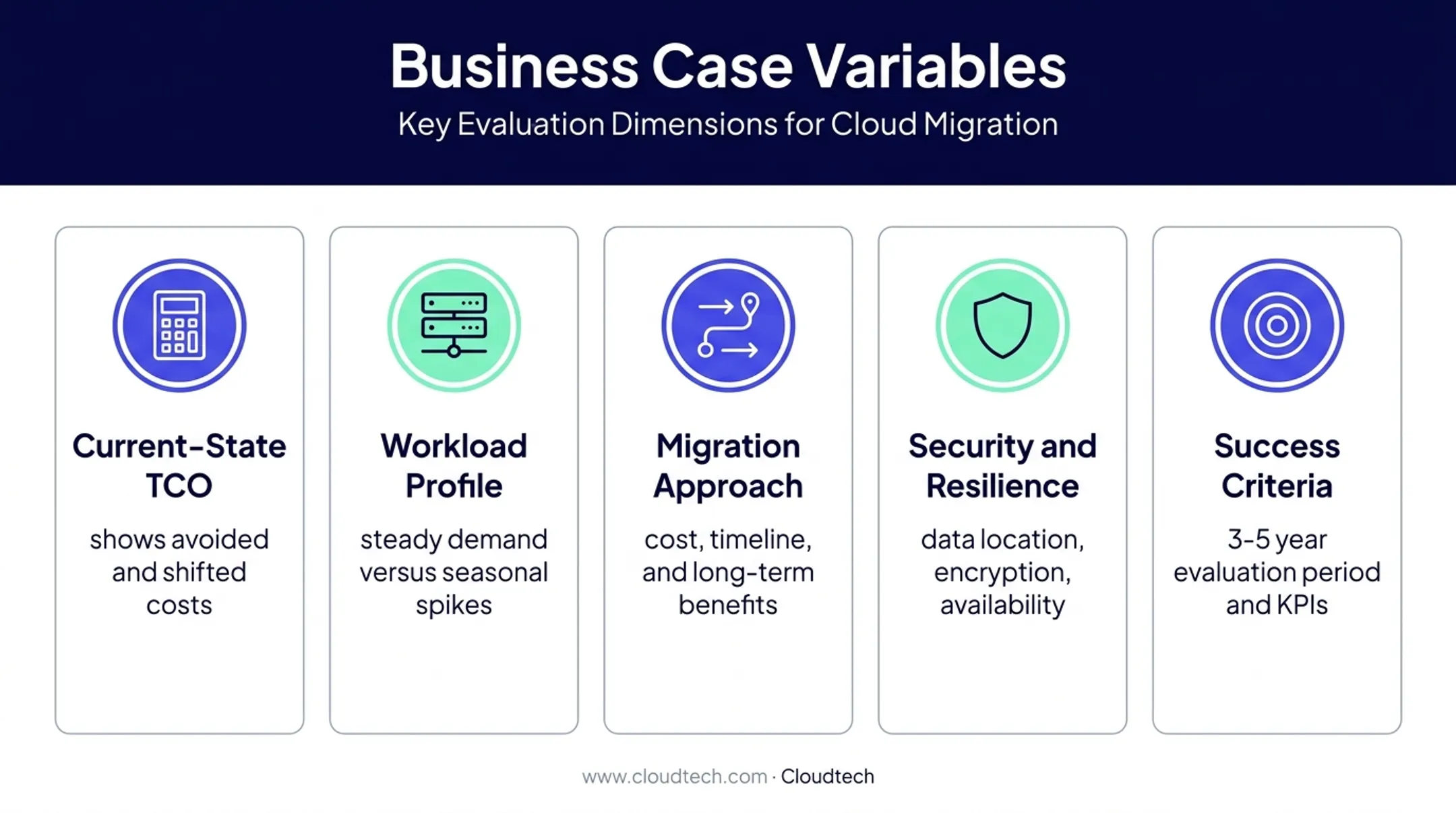 Five variables affecting cloud migration business case strength