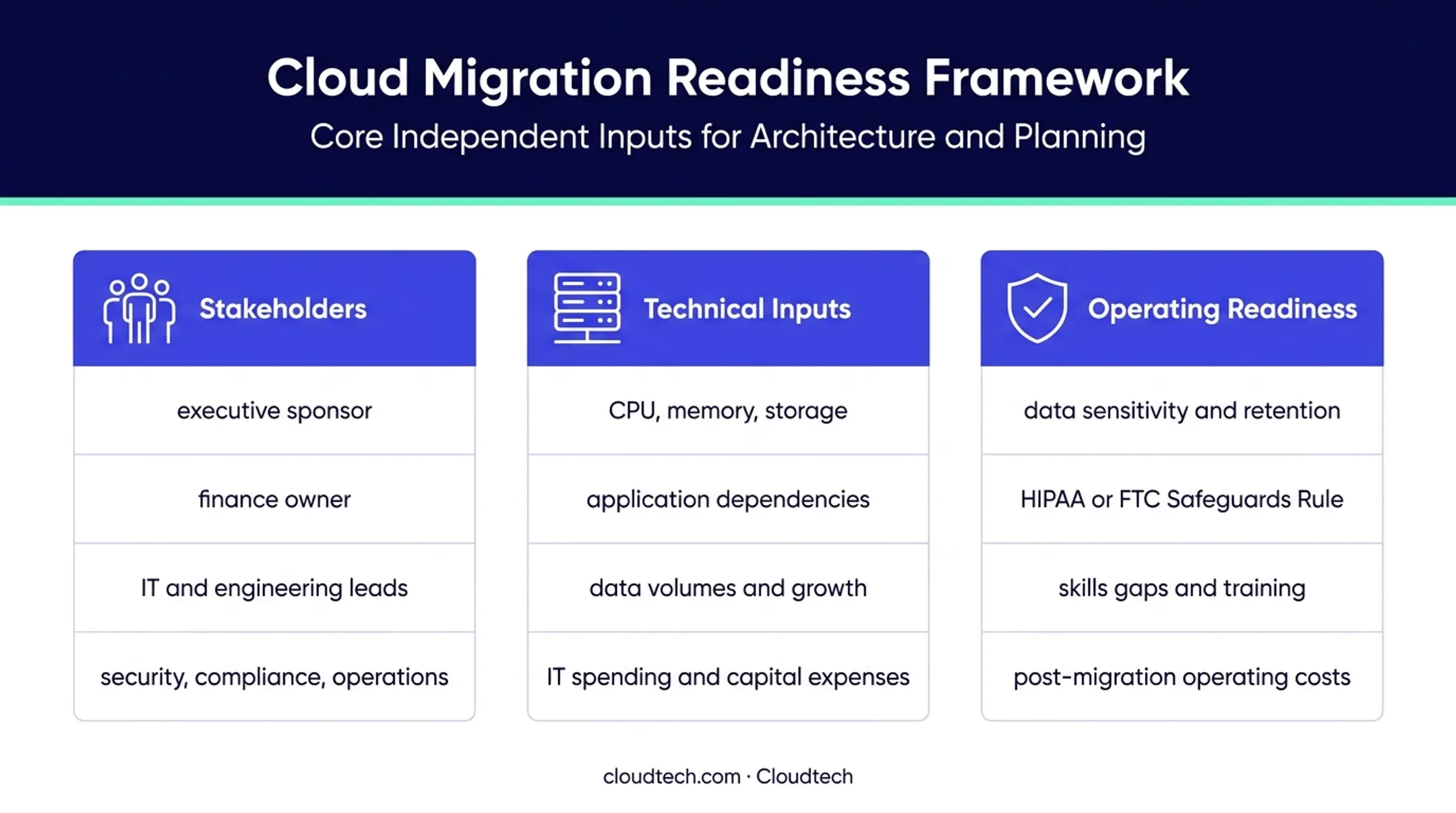 Cloud migration business case readiness inputs framework