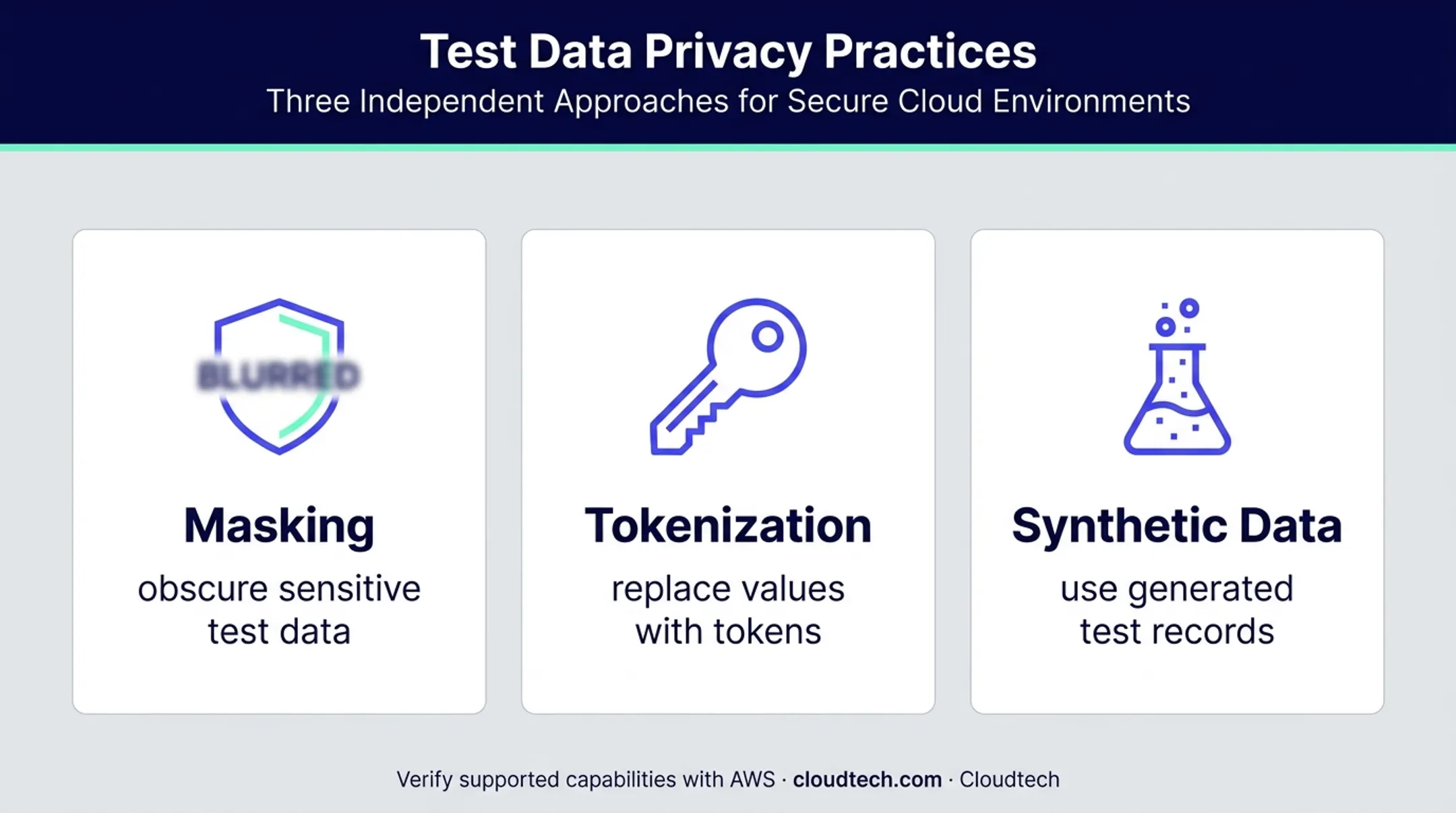 Sensitive mainframe test data protection practices for modernization workflows