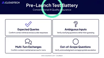 Four chatbot pre-launch test scenario categories with validation criteria infographic