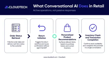 Four core conversational AI retail actions from query to transaction completion