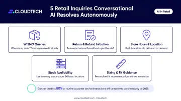 Five high-volume routine retail customer service queries handled by conversational AI