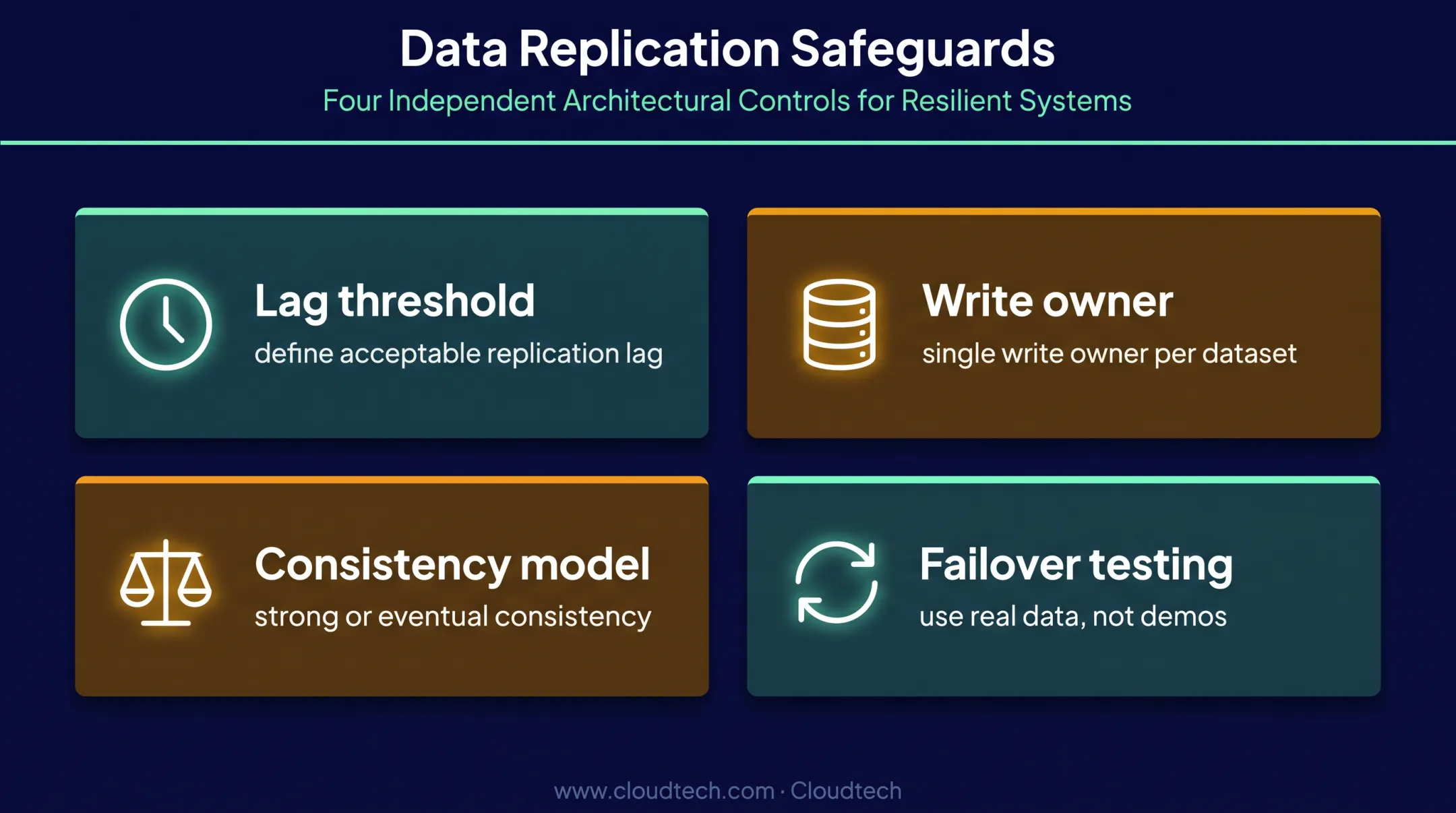 Four data synchronization controls for multi-cloud consistency management