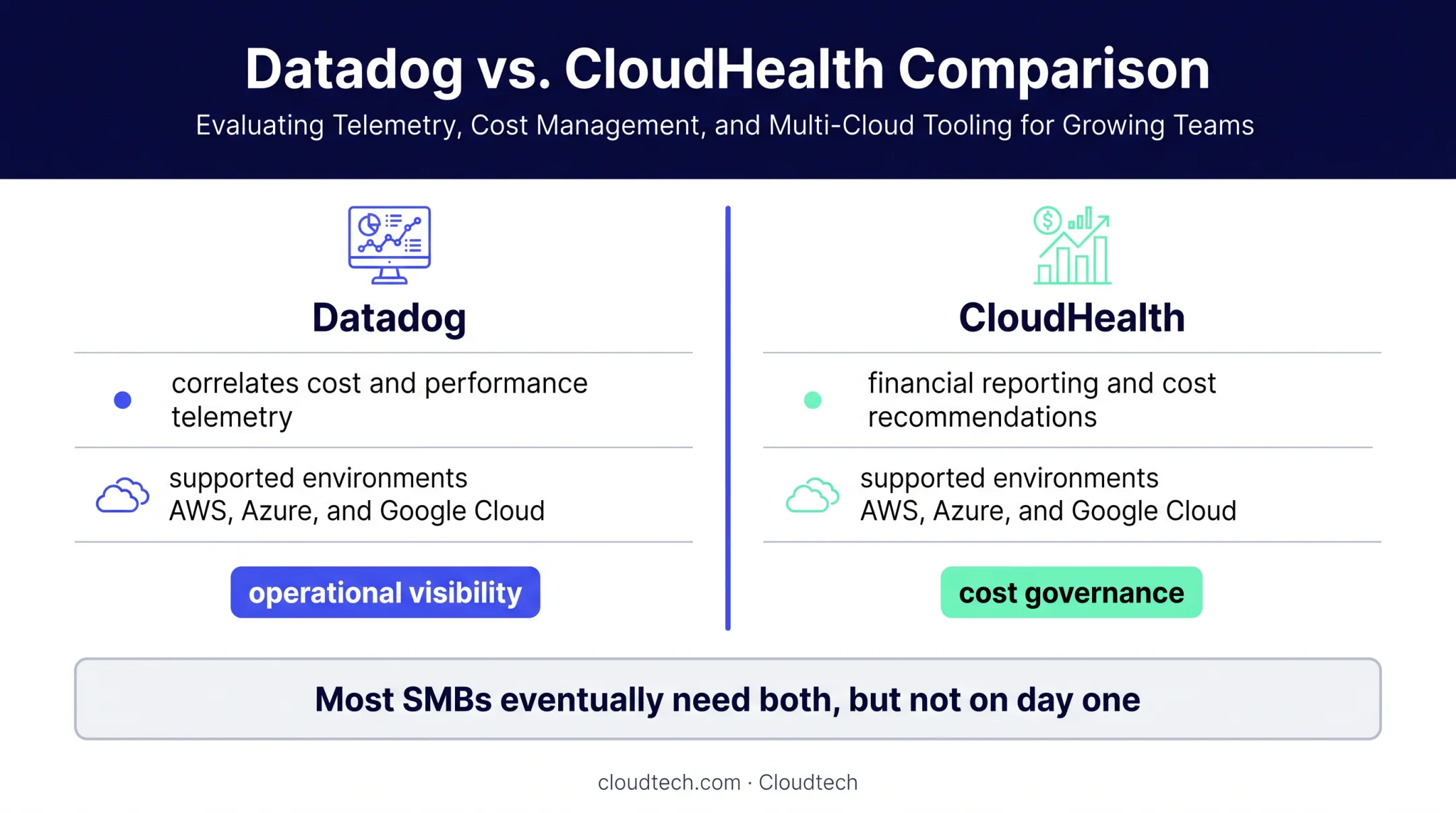 Datadog versus CloudHealth multi-cloud visibility and FinOps comparison